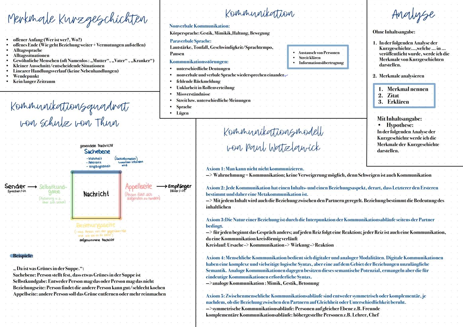 Merkmale Kurzgeschichten
Kommunikation
offener Anfang (Wer ist wer?, Wo?)
offenes Ende (Wie geht Beziehung weiter + Vermutungen aufstellen)