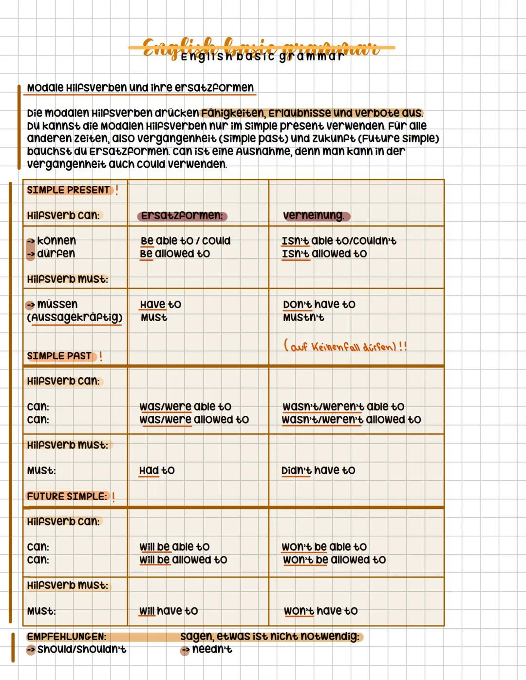 Enty English basic grammar wi
Modale Hilfsverben und ihre ersatzformen
Die modalen Hilfsverben drücken Fähigkeiten, Erlaubnisse und verbote