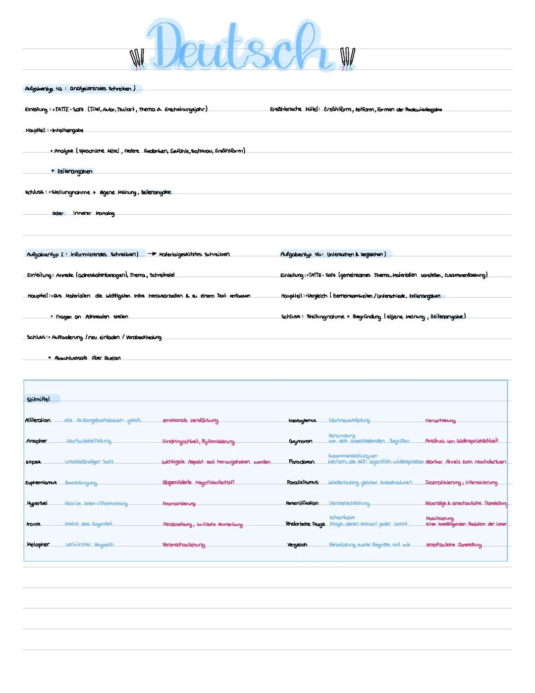 Lernzettel Deutsch ZP10 Gymnasium NRW 2024