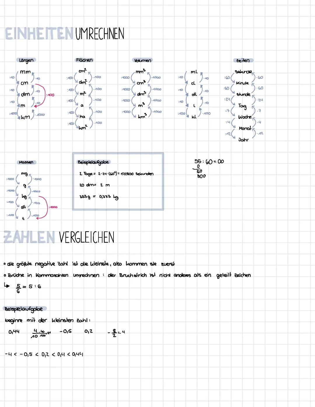 Lernzettel Mathe ZP10 NRW Gymnasium
