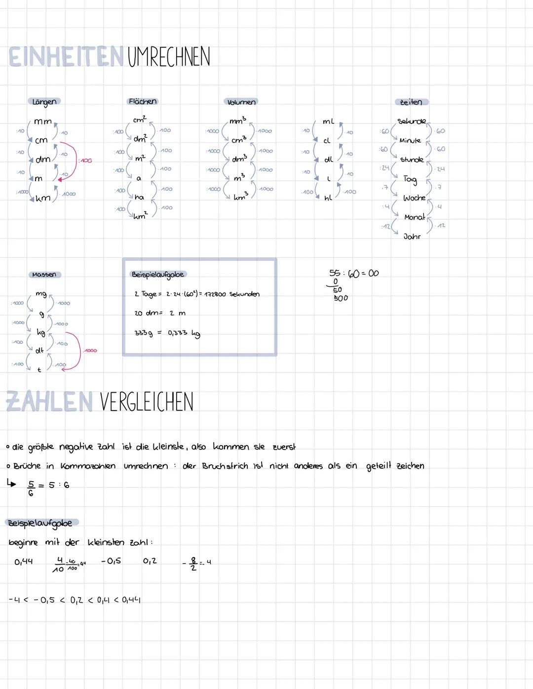 EINHEITEN UMRECHNEN
Längen
mm
Flächen
Volumen
Zeiten
10
10
100
cm
:10
10
100
dm
100
:10
1000
m
km)
100
10
1000
100
100
5 3 0 3 3 3
cm²
mm³
m