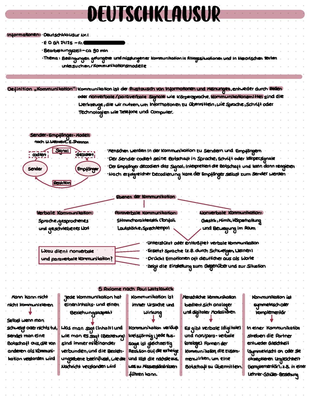 Bedingungen gelungener und misslungener Kommunikation in Kurzgeschichten / Kommunikationsmodelle