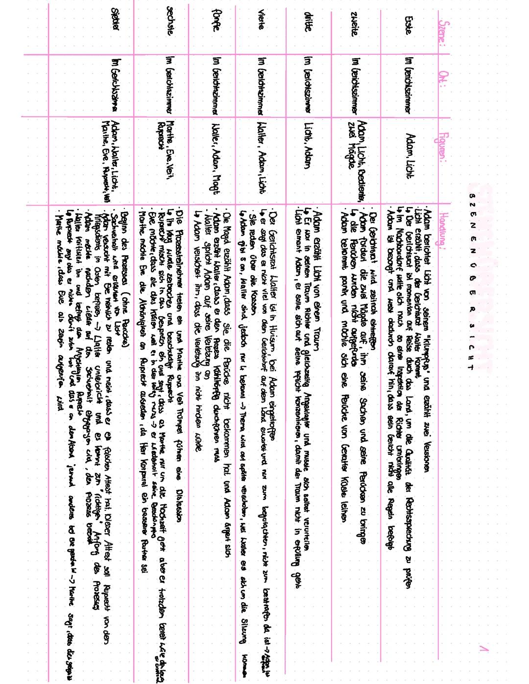 Der zerbrochene Krug