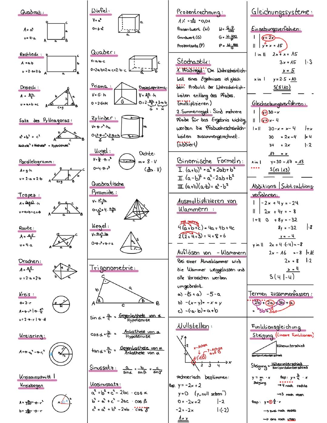 Grundwissen für Mathe