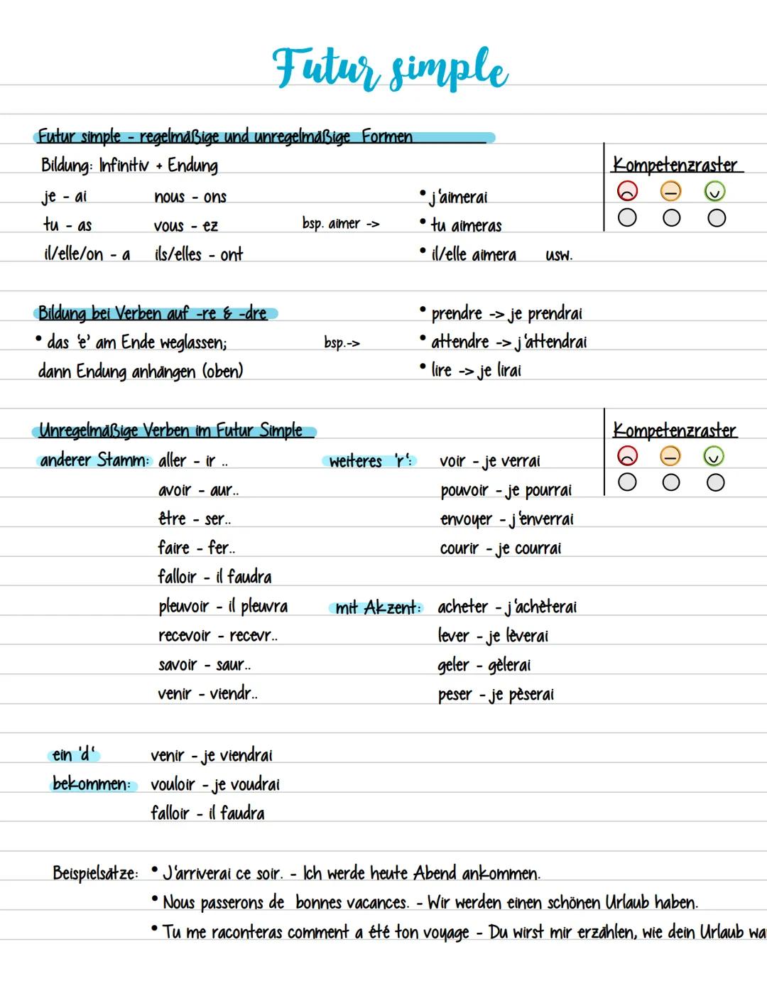 # Futur simple
Futur simple - regelmäßige und unregelmäßige Formen
Bildung: Infinitiv + Endung
je - ai
nous - ons
• j'aimerai
tu - as
vou