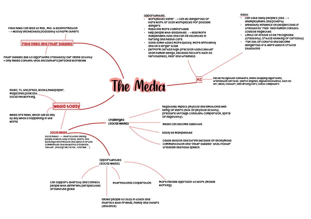 Thema Medien Englisch GK/ Media