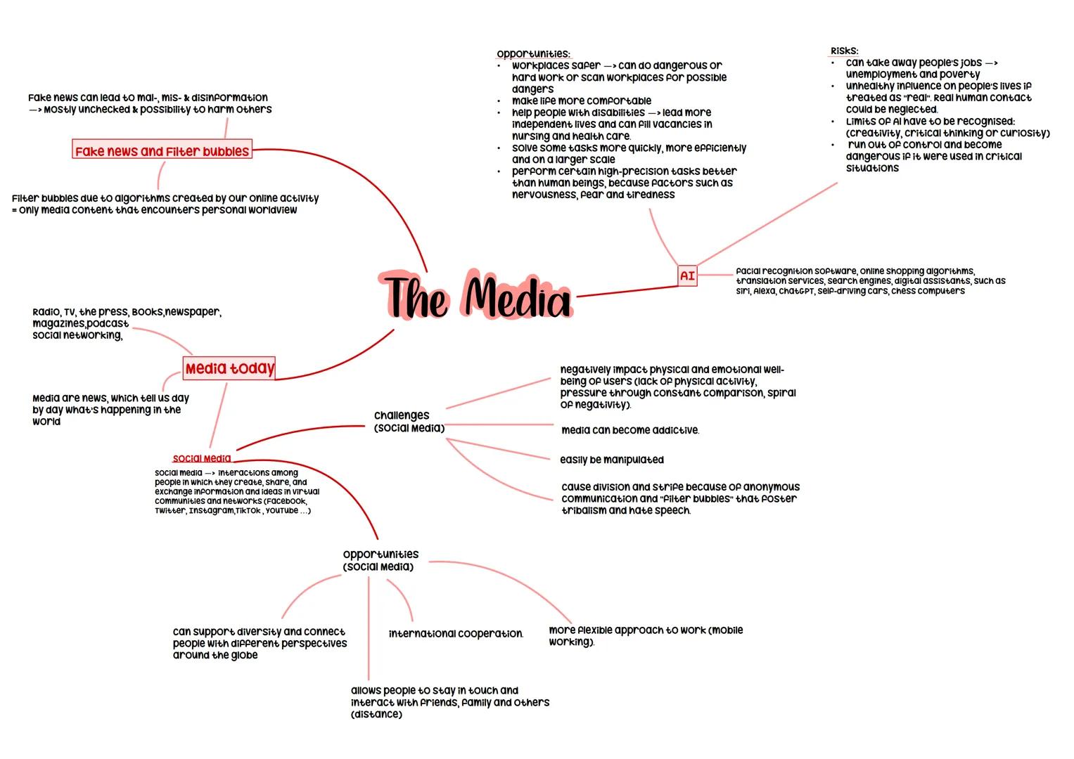 Fake news can lead to mal-, mis- & disinformation
-> Mostly unchecked & possibility to harm others
Fake news and Filter bubbles
Filter bubbl