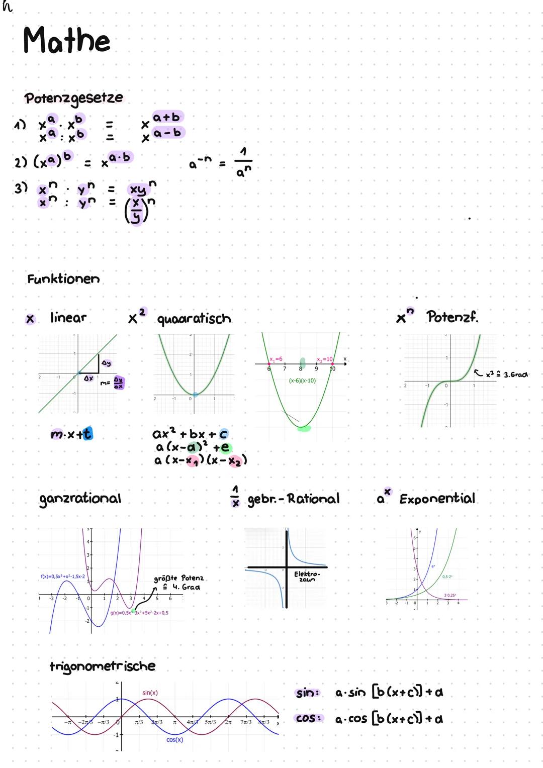 Mathe Klasse 10 Grundwissen (Funktionen)