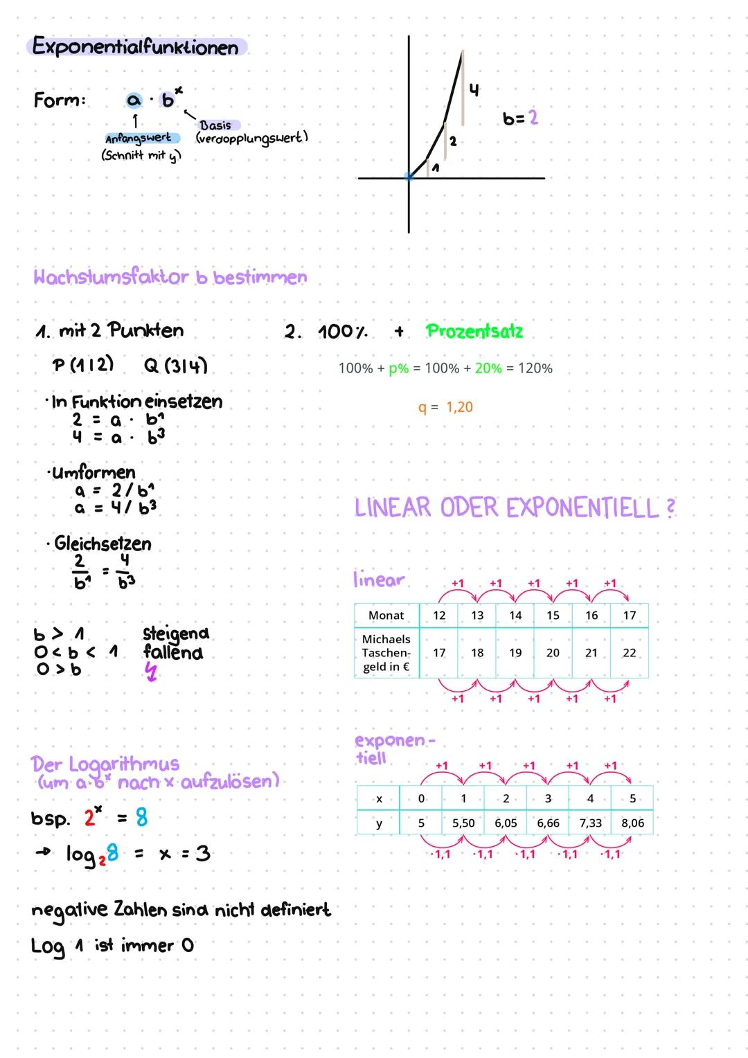 h
# Mathe
Potenzgesetze
1) $x^a \cdot x^b = x^{a+b}$
$x^a : x^b = x^{a-b}$
2) $(xa)^b = x^{a \cdot b}$ $a^{-n} = \frac{1}{a^n}$
3) $