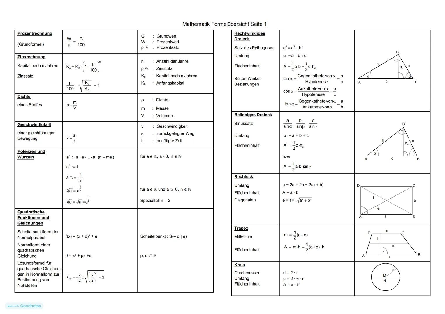 Würfel
Oberfläche
Grundfläche
AG = a²
Ao = 6 a²
Volumen
V
= a³
Raumdiagonale
d
= a.√3
Quader
Grundfläche
AG = a b
Oberfläche
Ao 2ab+2bc + 2a
