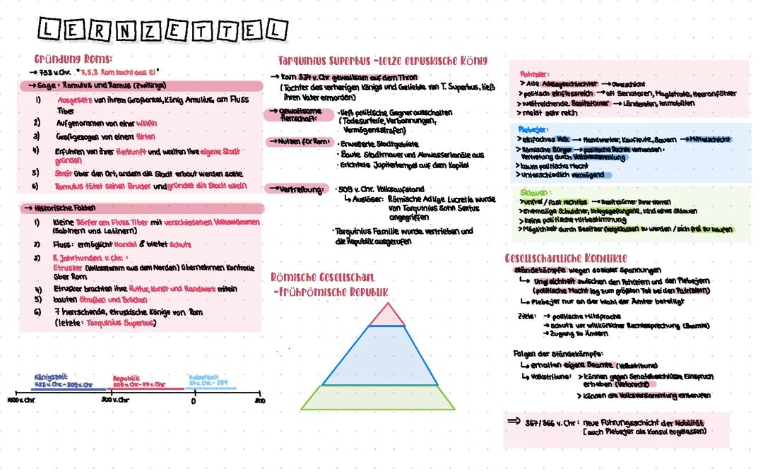 Römische Republik (509 v. Chr.-27 v. Chr.)