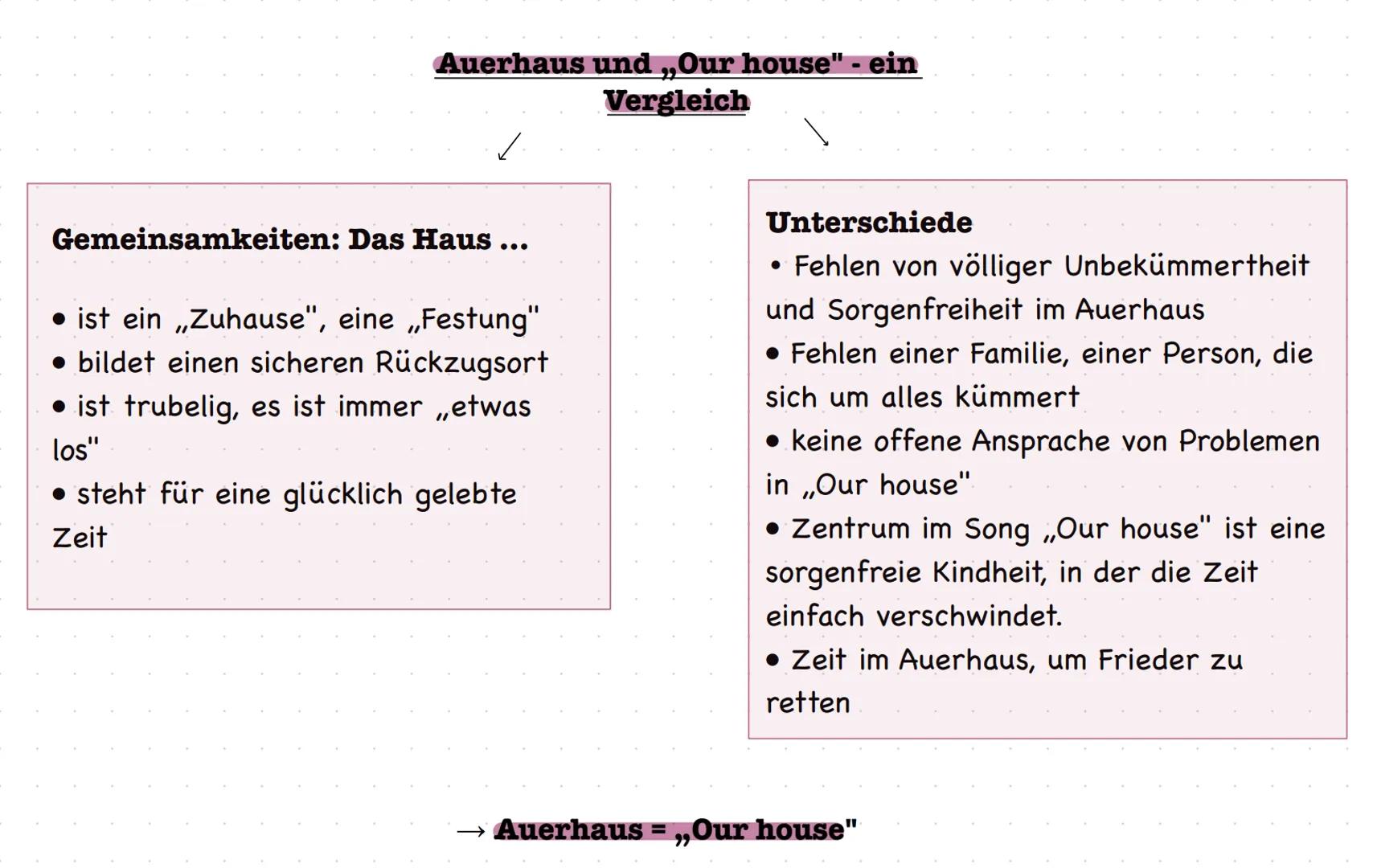 Auerhaus
Lektüre
27.02.24
Drei wichtige Fragen zu Beginn:
Lesen Sie das Kapitel 1 (S. 7 - 9) und notieren Sie dabei stichwortartig
Ihre Eind