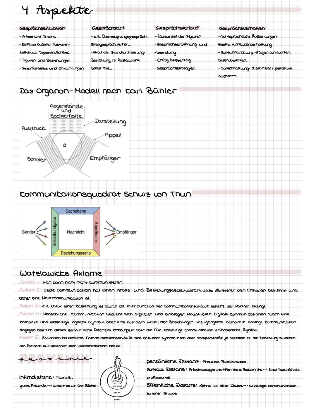 Kommunikationsanalyse 11. Klasse