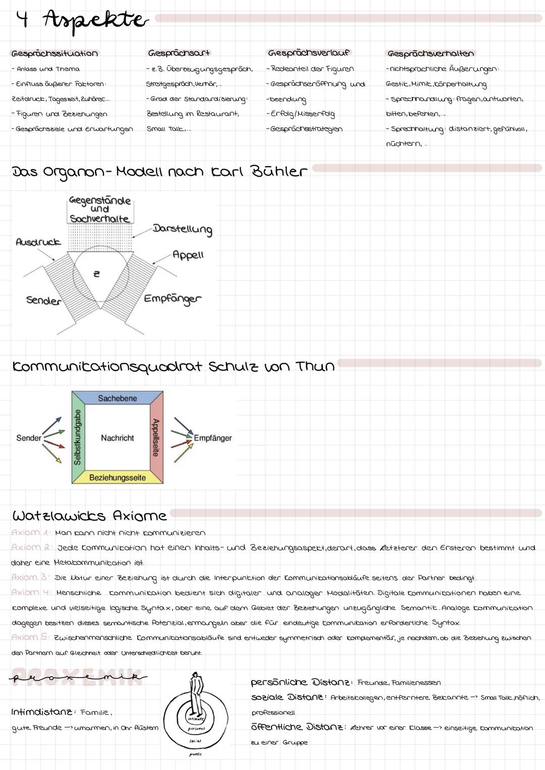 4 Aspekte
Gesprächssituation
-Anlass und Thema
- Einfluss äußerer Faktoren
Zeitdruck, Tageszeit, Zuhörer...
- Figuren und Beziehungen
Gesprä