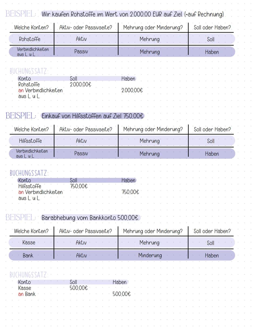 # Buchungseilge bilden
DIE VIER FRAGEN:
1. Welche Konten werden berührt?
2. Handelt es sich um Aktiv-oder Passivkonten?
3. Liegt eine Mehr