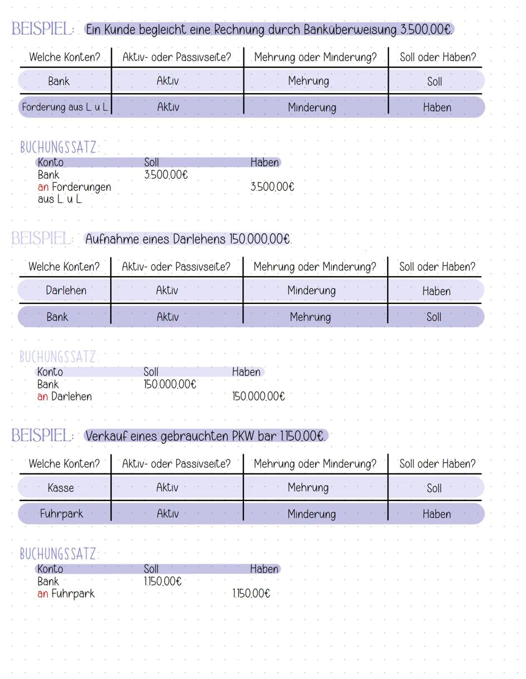 # Buchungseilge bilden
DIE VIER FRAGEN:
1. Welche Konten werden berührt?
2. Handelt es sich um Aktiv-oder Passivkonten?
3. Liegt eine Mehr