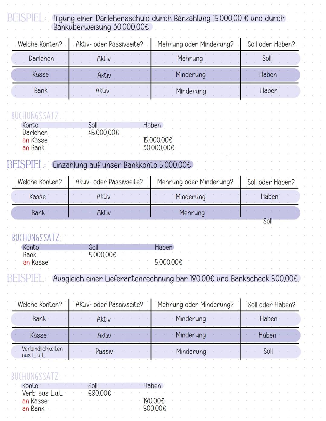 # Buchungseilge bilden
DIE VIER FRAGEN:
1. Welche Konten werden berührt?
2. Handelt es sich um Aktiv-oder Passivkonten?
3. Liegt eine Mehr