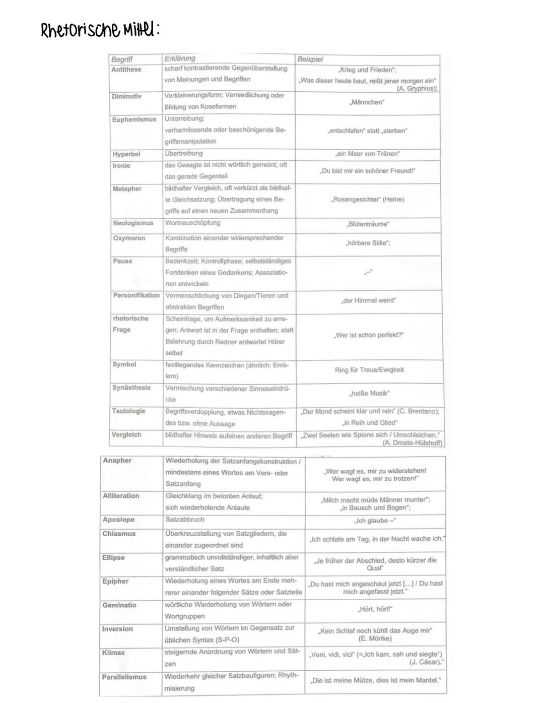 # tomanlik
Autball Gedichtsanalyse
1) Einleitung
- Autor, Titel, Erscheinungsjahr, Textart, Epoche
- Deutungshypothese
2) Haupteil
2.1