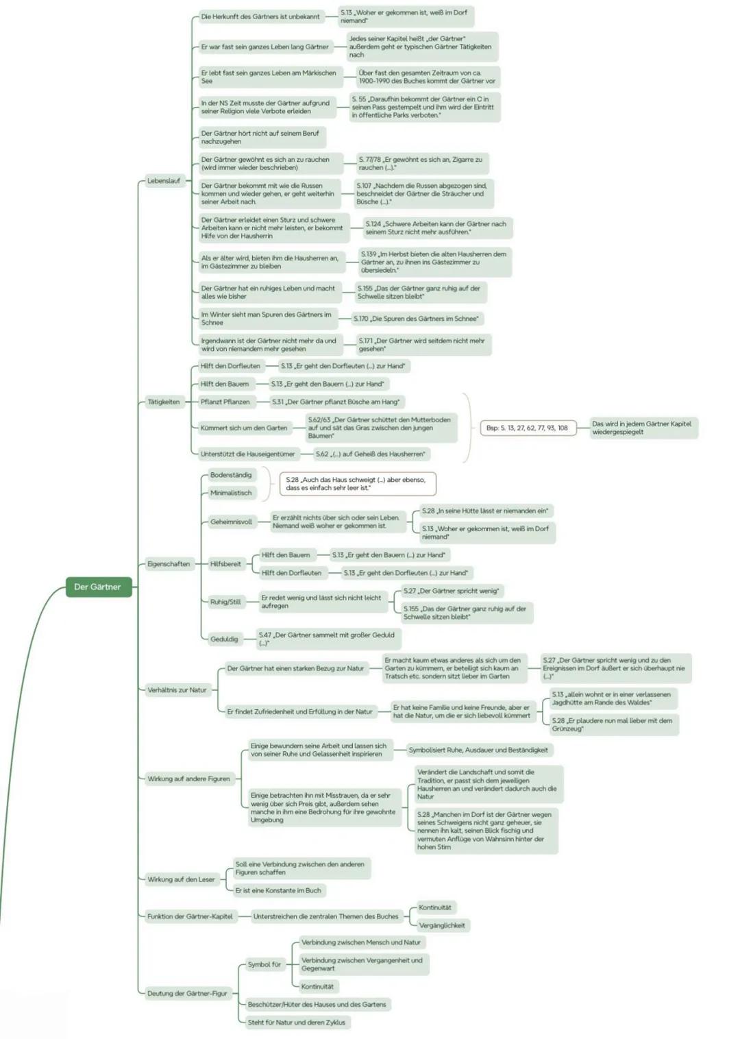 Die Herkunft des Gärtners ist unbekannt
Er war fast sein ganzes Leben lang Gärtner
Er lebt fast sein ganzes Leben am Märkischen See
In de
