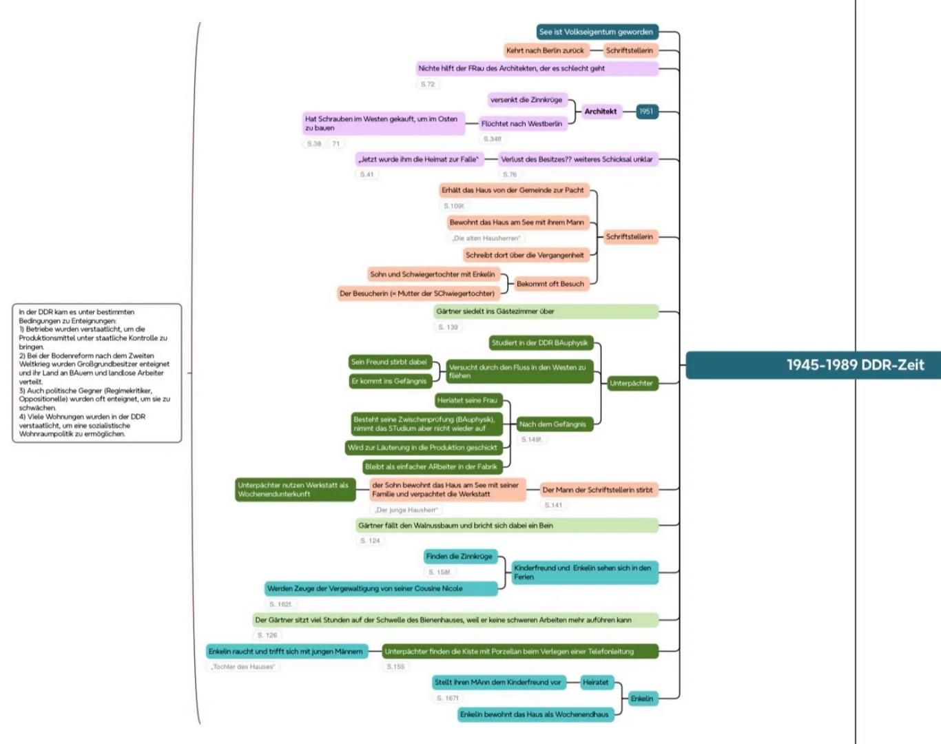 Die Herkunft des Gärtners ist unbekannt
Er war fast sein ganzes Leben lang Gärtner
Er lebt fast sein ganzes Leben am Märkischen See
In de