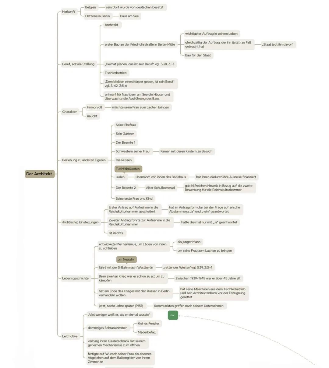Die Herkunft des Gärtners ist unbekannt
Er war fast sein ganzes Leben lang Gärtner
Er lebt fast sein ganzes Leben am Märkischen See
In de