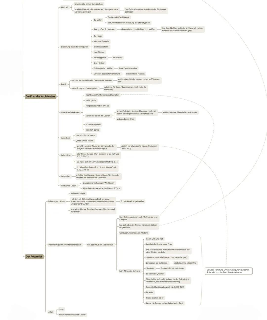 Die Herkunft des Gärtners ist unbekannt
Er war fast sein ganzes Leben lang Gärtner
Er lebt fast sein ganzes Leben am Märkischen See
In de