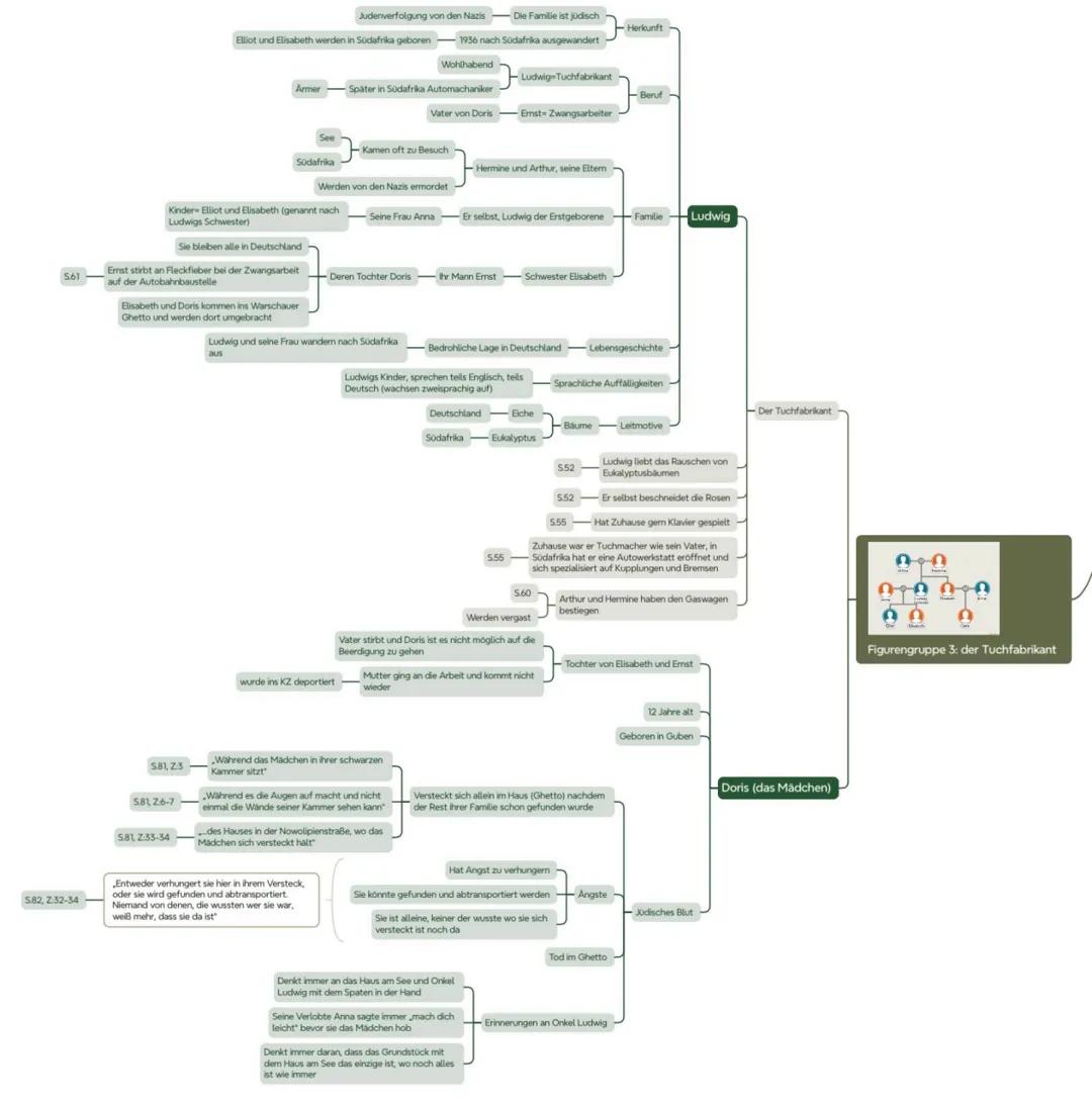 Die Herkunft des Gärtners ist unbekannt
Er war fast sein ganzes Leben lang Gärtner
Er lebt fast sein ganzes Leben am Märkischen See
In de