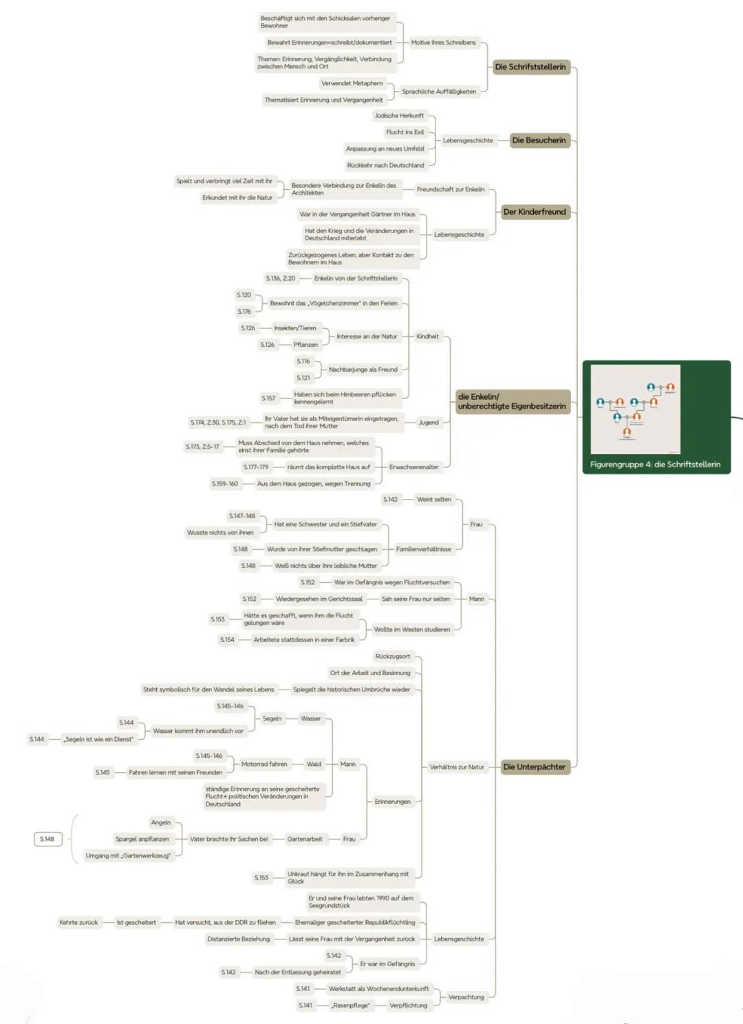 Die Herkunft des Gärtners ist unbekannt
Er war fast sein ganzes Leben lang Gärtner
Er lebt fast sein ganzes Leben am Märkischen See
In de