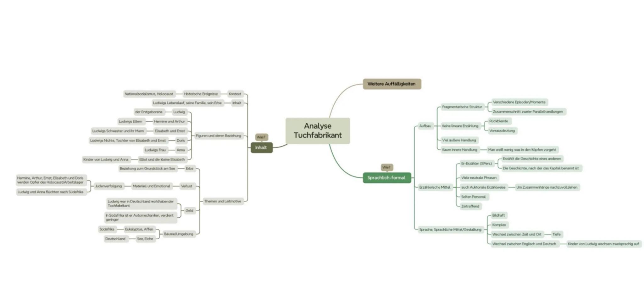 Die Herkunft des Gärtners ist unbekannt
Er war fast sein ganzes Leben lang Gärtner
Er lebt fast sein ganzes Leben am Märkischen See
In de
