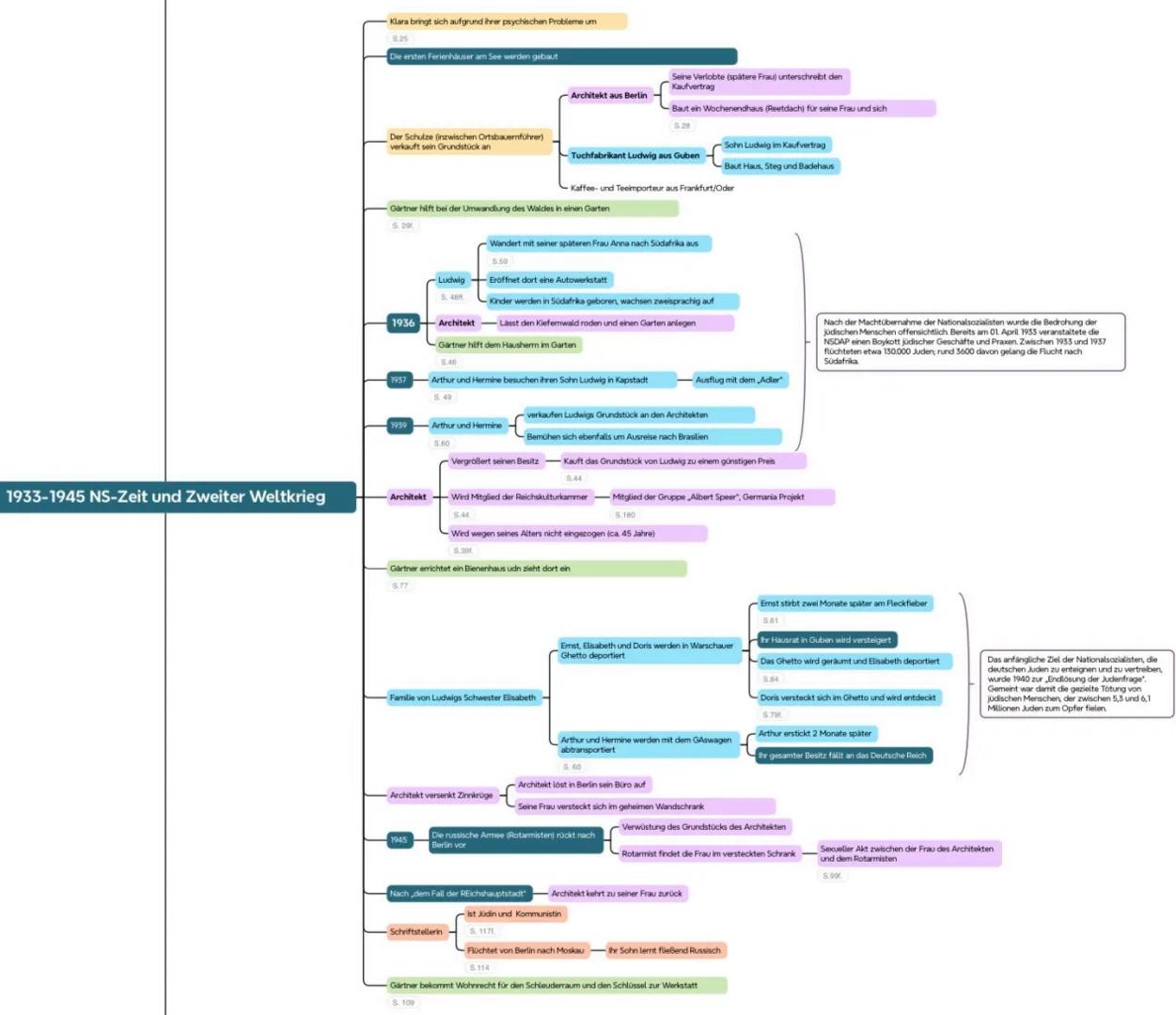 Die Herkunft des Gärtners ist unbekannt
Er war fast sein ganzes Leben lang Gärtner
Er lebt fast sein ganzes Leben am Märkischen See
In de