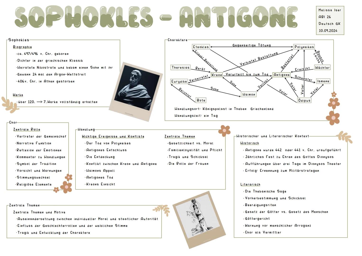 # SOPHOKLES - ANTIGONE
Charaktere
Eteokles
Gegenseitige Tötung
Verbietet Bestattung
Melissa Iser
ABI 26
Deutsch GK
10.09.2024
Polyneike
