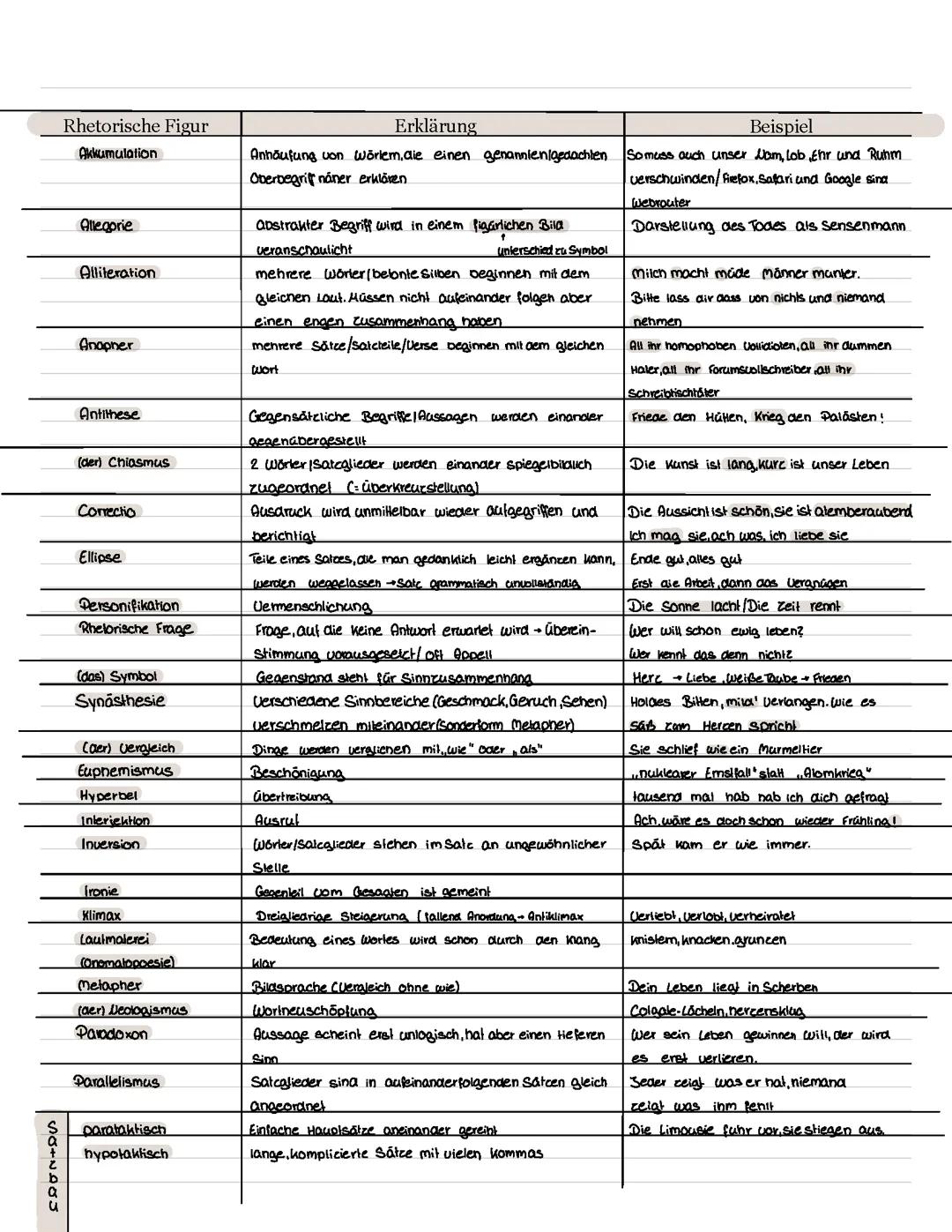 Stilmittel Deutsch