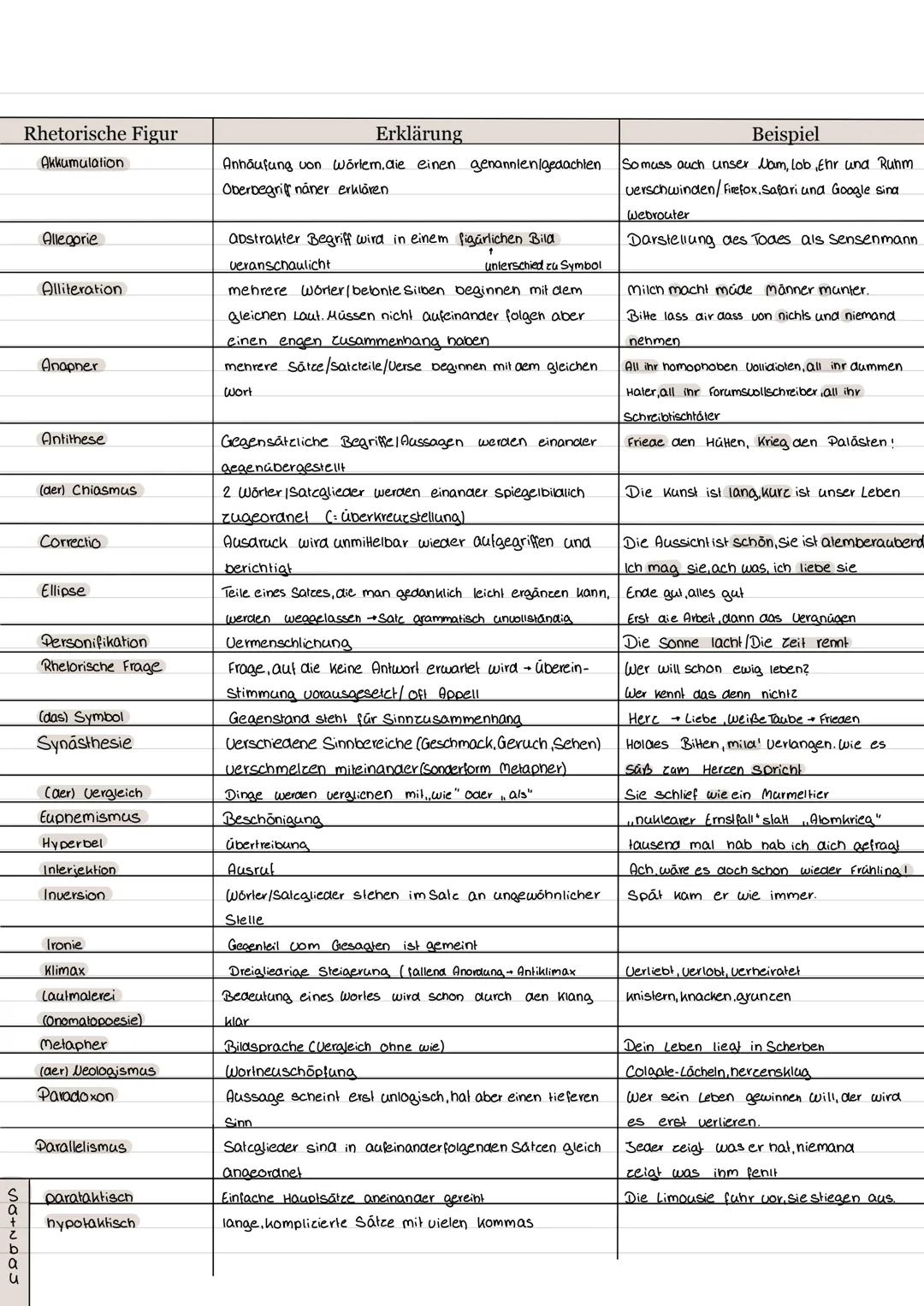 Rhetorische Figur
Akkumulation
Allegorie
Alliteration
Anapher
Antithese
(der) Chiasmus
Correctio
Ellipse
Personifikation
Rhetorische Frage
(