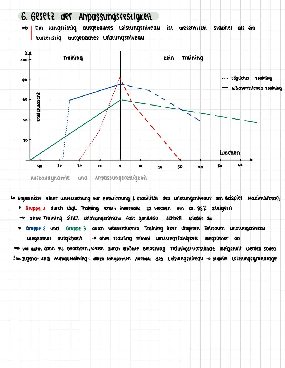 sport und Training
▷ zielgerichtete Belastung des Körpers ist notwendig für Leistungsfähigkeit und Gesundheit
Trainingsziele sind entscheide