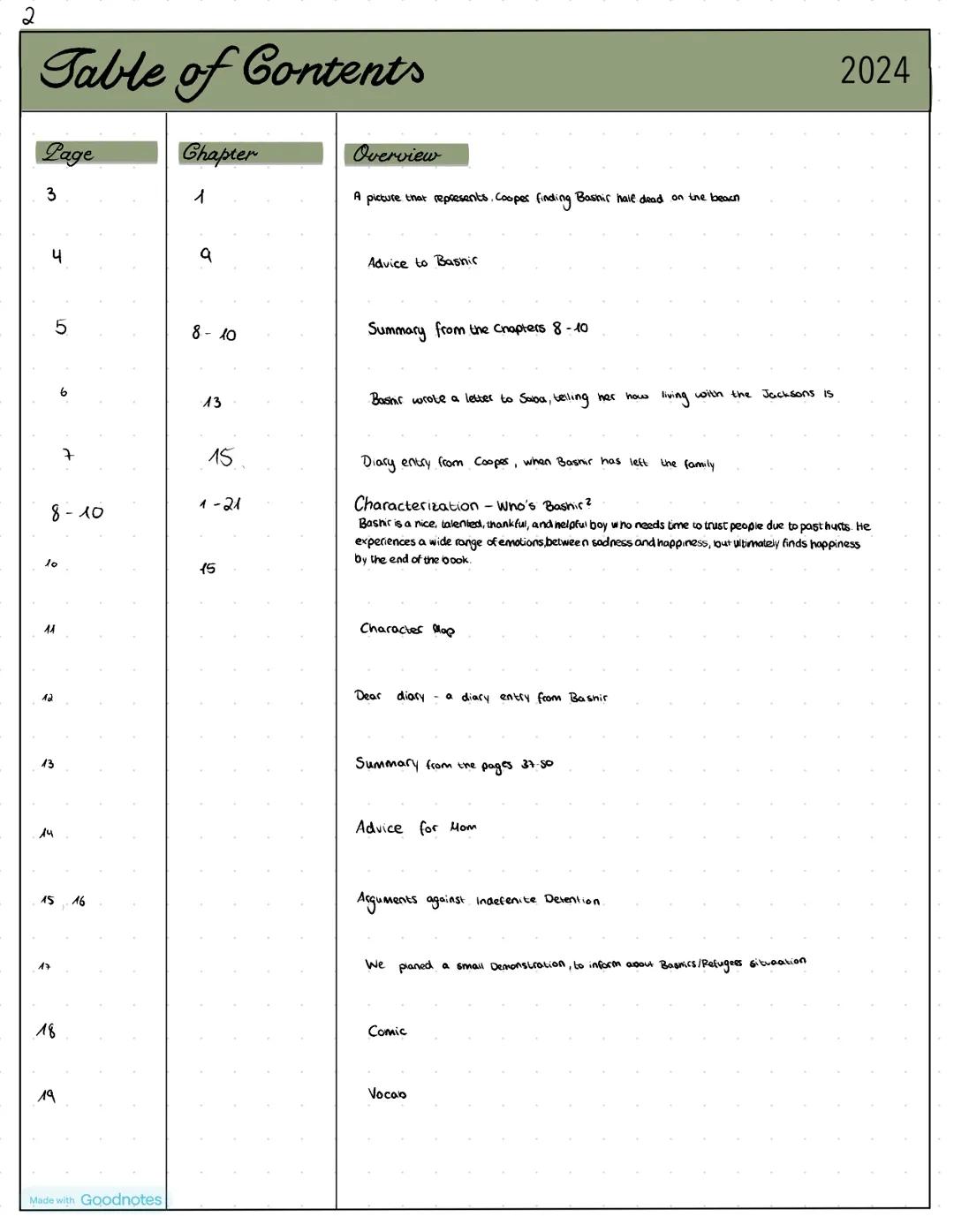 1
READING
JOURNAL
Coast to Coast
this book belongs to:
Class
Coast to Coast
Made with Goodnotes 2
# Table of Contents
| Page | Chapte