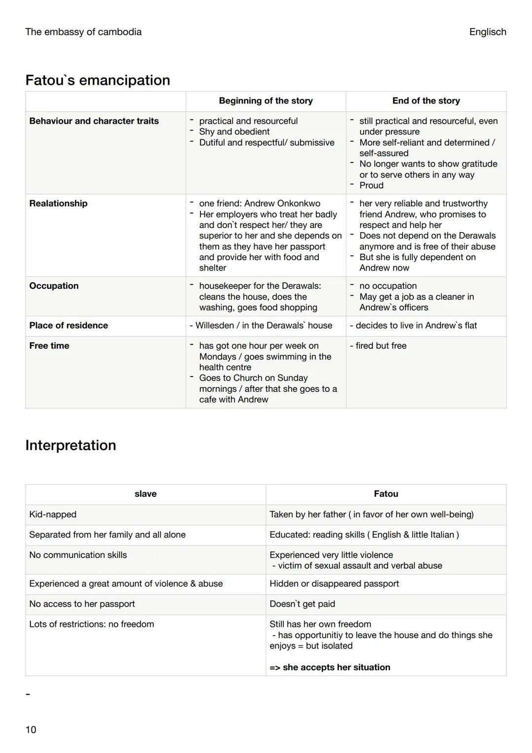 The embassy of cambodia
Lektüren
The Embassy of
Cambodia
Englisch
General information
setting: North London, district of Willesden
Issues de