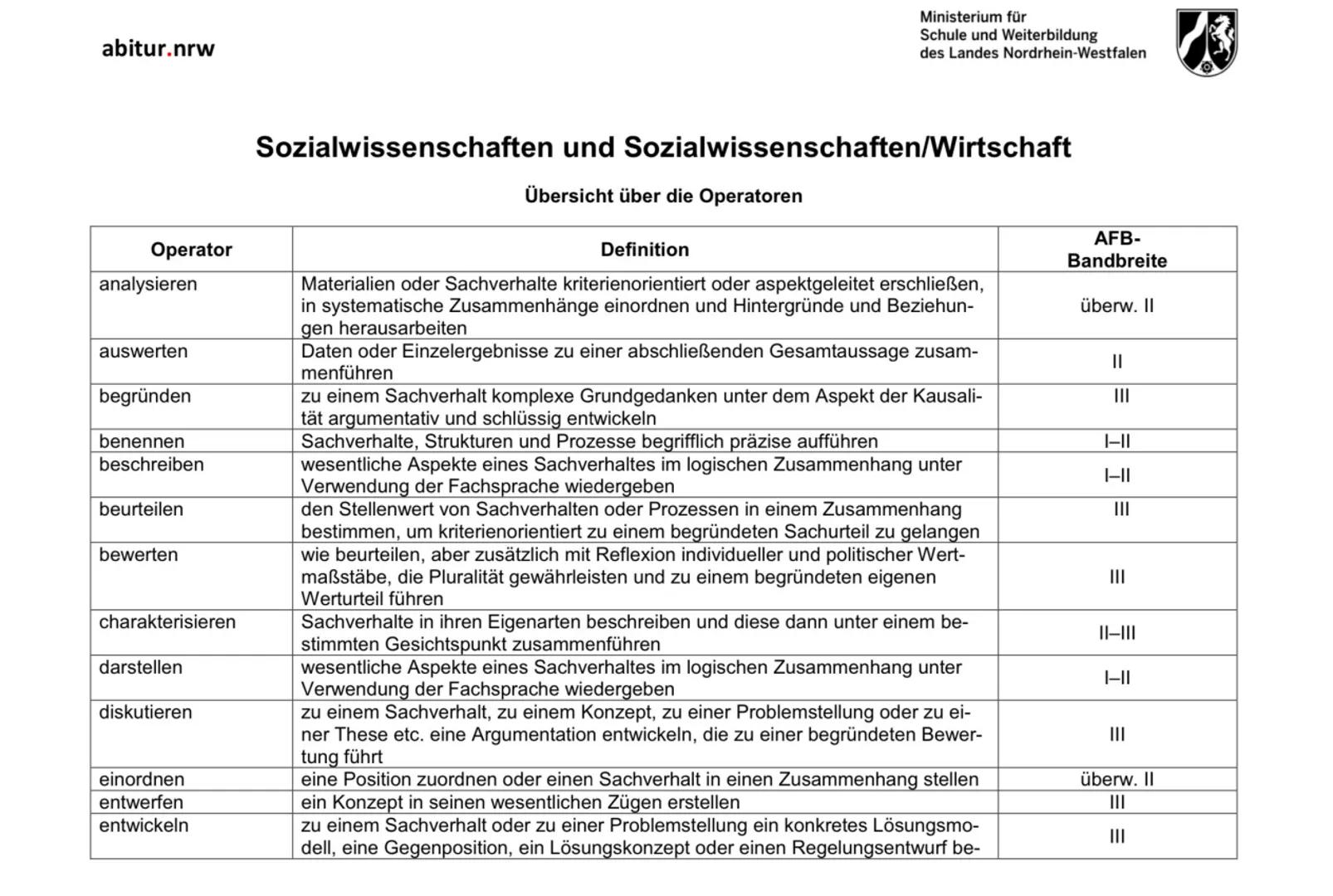 Abitur 2024
Sowi LK
Dauer: 300 Minuten einschließlich Auswahlzeit
Hilfsmittel: Wörterbuch zur deutschen Rechtschreibung, Taschenrechner
Auf