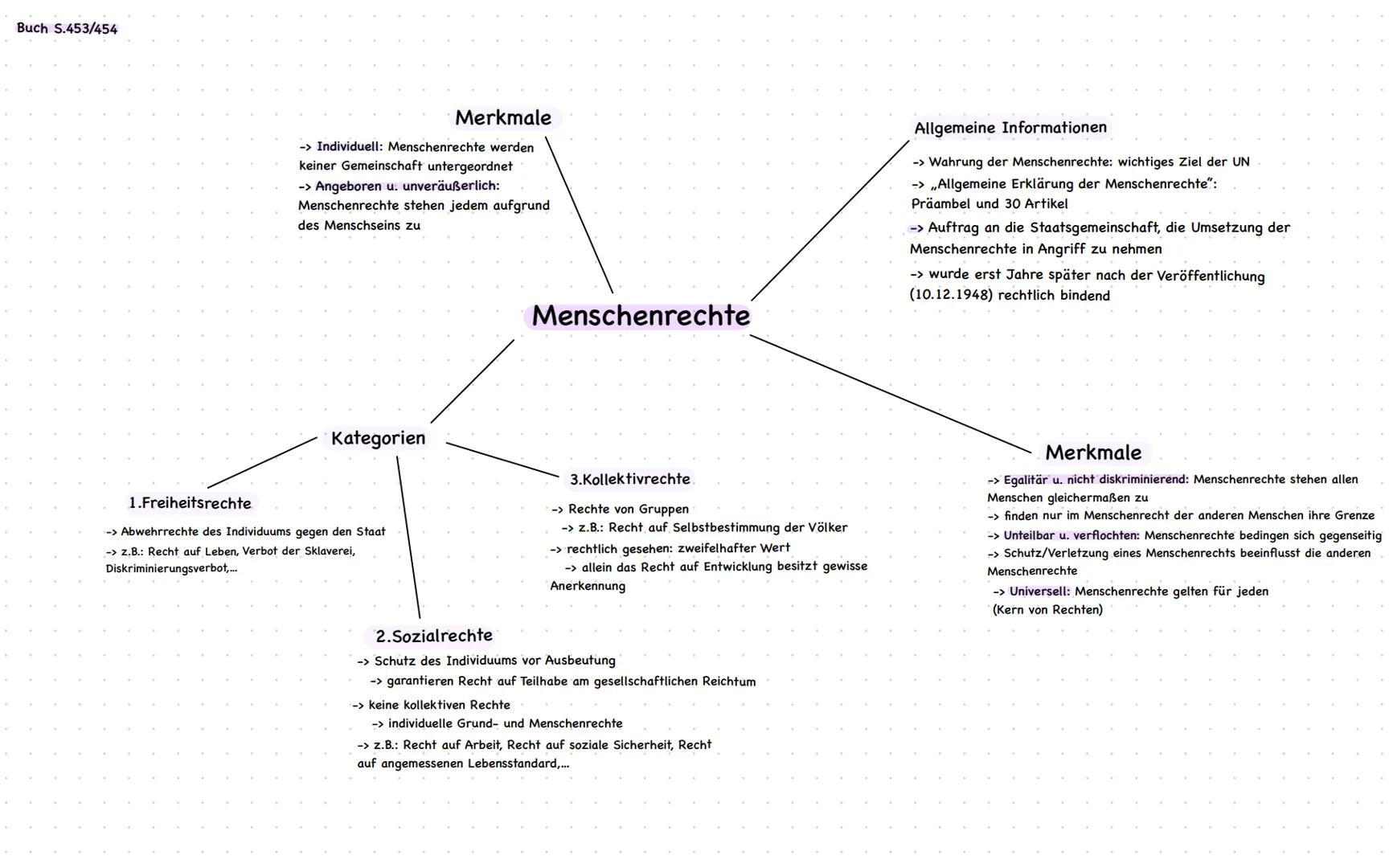Welche Zukunftsperspektive hat die UNO?
3 mögliche Szenarien:
Titanic:
• Friedenssicherung: keine Rolle
• Menschenrechtsschutz: einzelne Kon