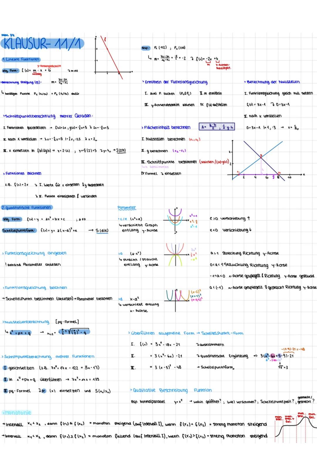 # 24
KLAUSUR-11/1
* Lineare Funktionen
Alg. Form: $f(x) = m \cdot x + b$
Berechnung steigung (m):
$m = \frac{y_2-y_1}{x_2-x_1}$
benötig