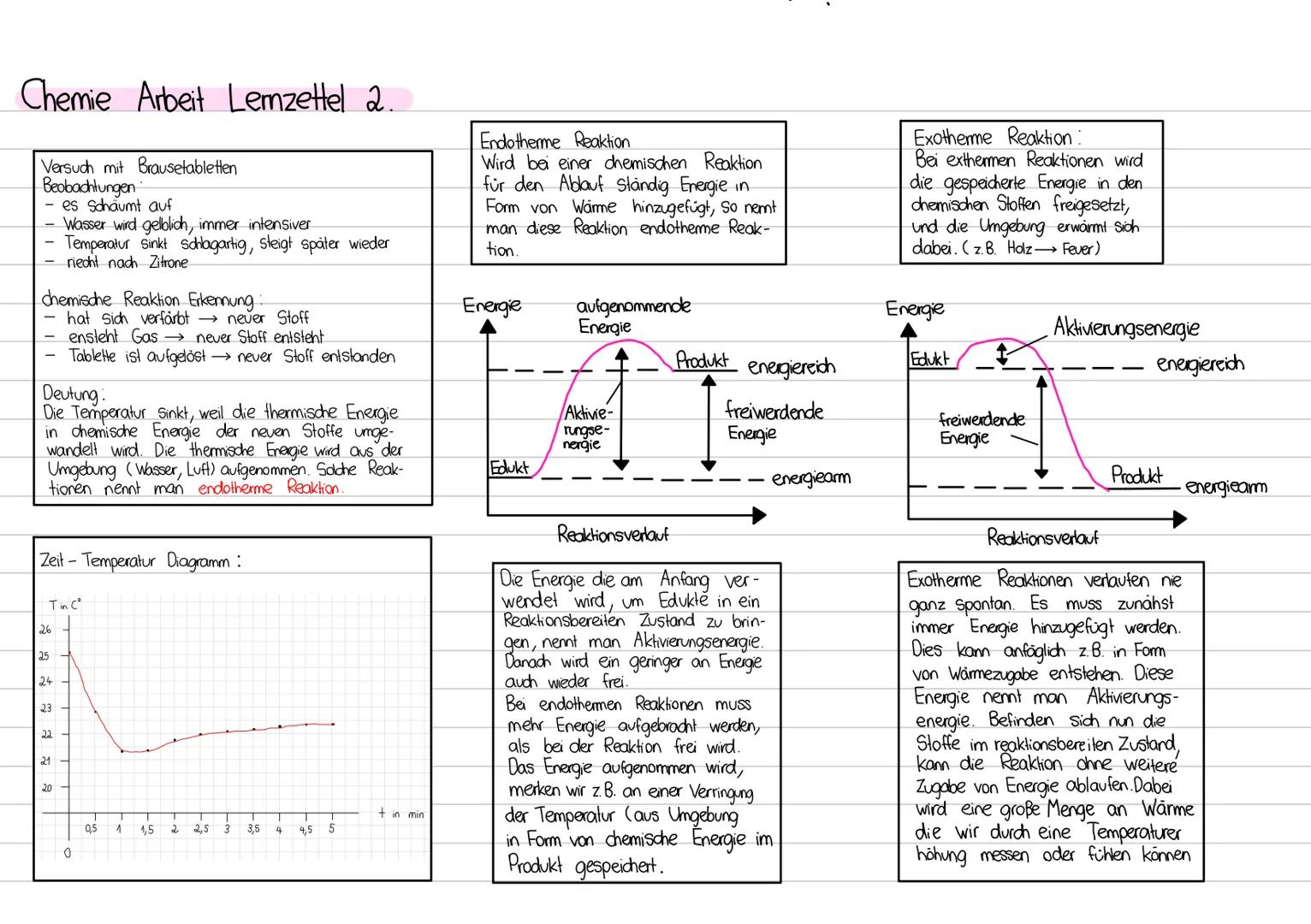 # Chemie Arbeit Lenzettel 2.
Versuch mit Brausetabletten
Beobachtungen
- es Schäumt auf
- Wasser wird gelblich, immer intensiver
- Temperat