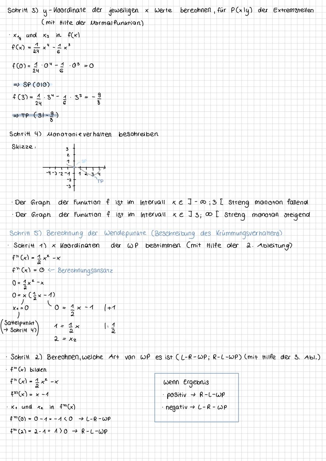 # Kurvendiskussion
Beispielfunution $f(x) = \frac{1}{24}x^4 - \frac{1}{6}x^3$
Schritt 1) Untersuchung der Funktion hinsichtlich des Symmet