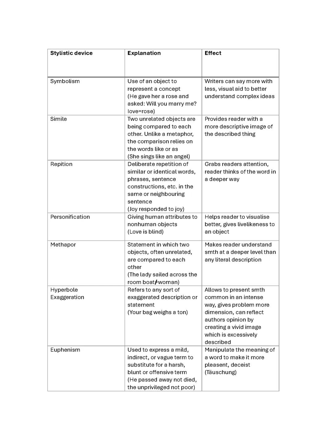 Stylistic devices english