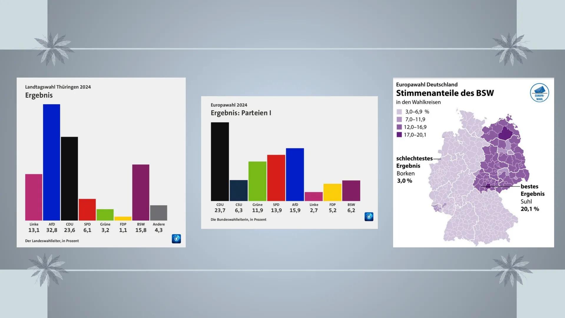 HIER
BAUT
WAGENKNECHT
LINKE
Beschreibt
bitte kurz die
Karikatur! "
Wir brauchen eine
Politik, die die Sorgen
der Mehrheit ernst
nimmt, eine