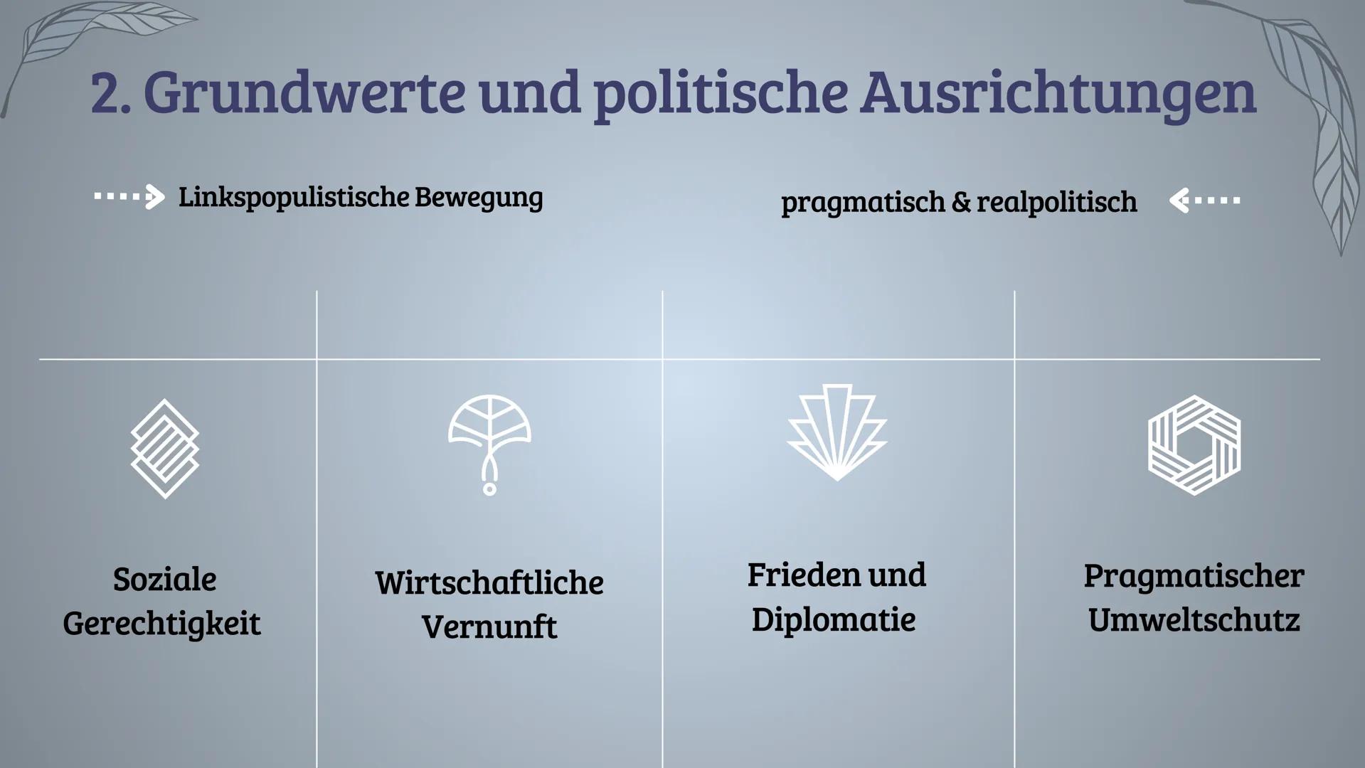 HIER
BAUT
WAGENKNECHT
LINKE
Beschreibt
bitte kurz die
Karikatur! "
Wir brauchen eine
Politik, die die Sorgen
der Mehrheit ernst
nimmt, eine