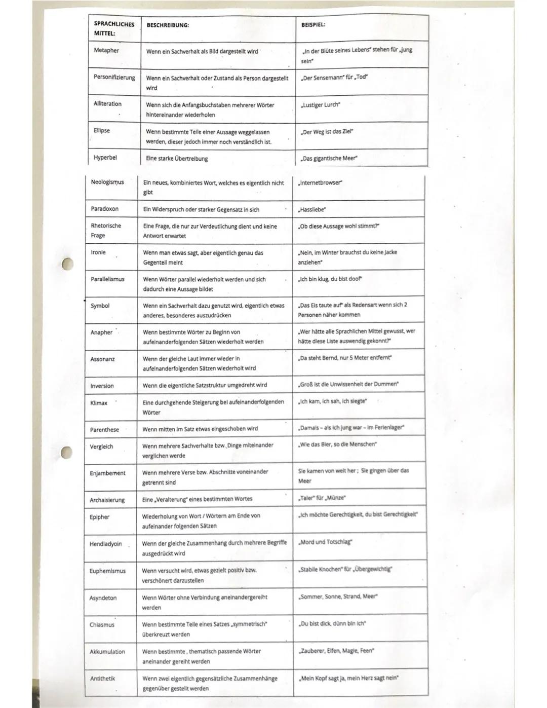 # Deutsch Abitur
Epochen
Mittelalter (500-1500)
Motive: Religion, Abenteuer, gesungene Form der Liebewlyrik -> Minnesang
Geschichtlicher H