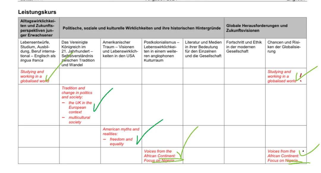 Englisch LK Abitur 2024 NRW