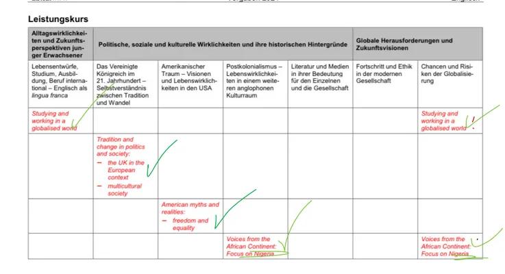 Know Englisch LK Abitur 2024 NRW thumbnail