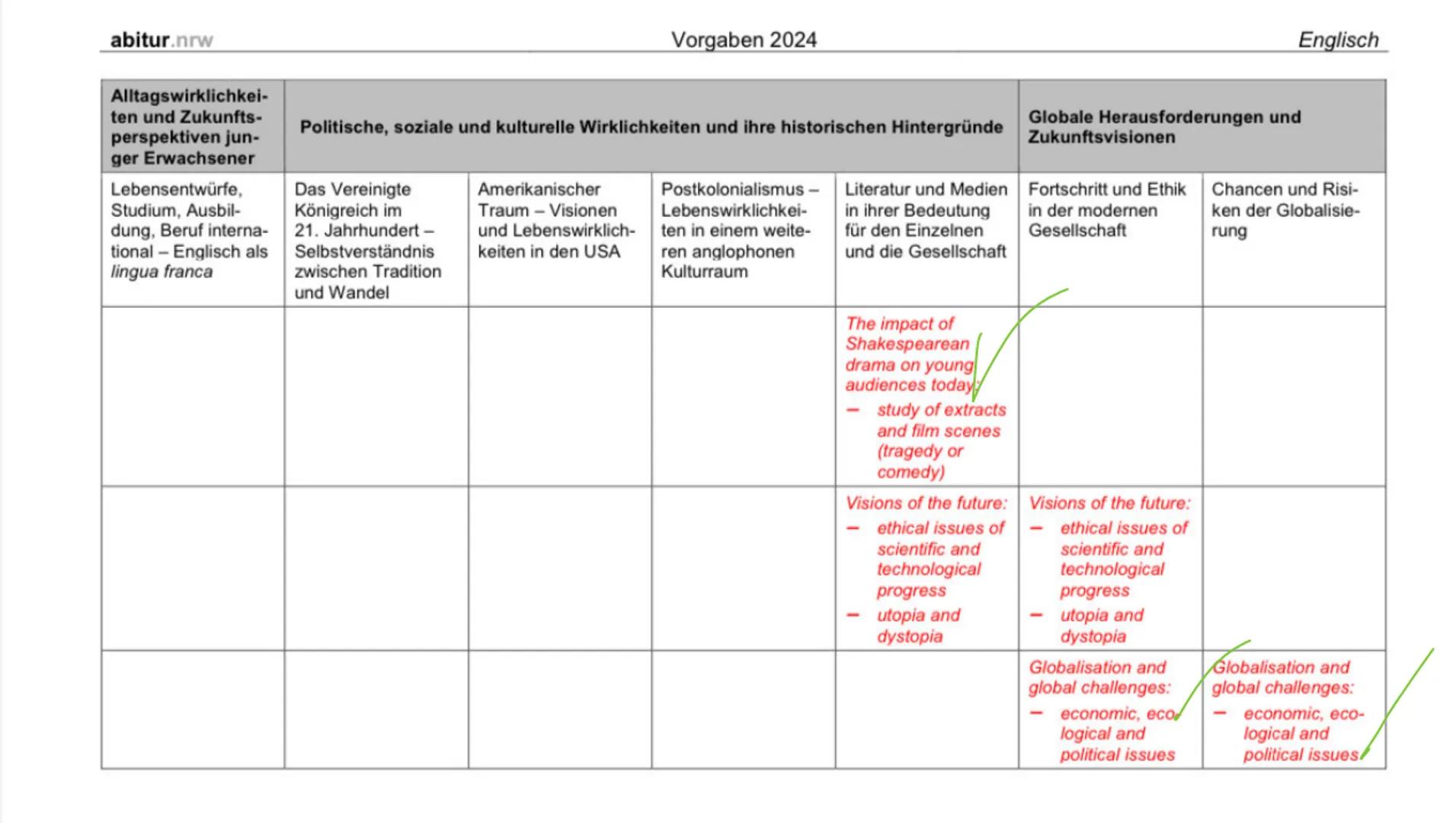 Leistungskurs
Alltagswirklichkei-
ten und Zukunfts-
perspektiven jun-
ger Erwachsener
Lebensentwürfe,
Studium, Ausbil-
dung, Beruf interna-