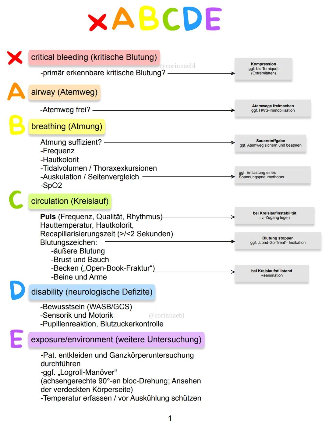X ABCDE
critical bleeding (kritische Blutung)
@corinnaebl
-primär erkennbare kritische Blutung?
A airway (Atemweg)
-Atemweg frei?
B breathin