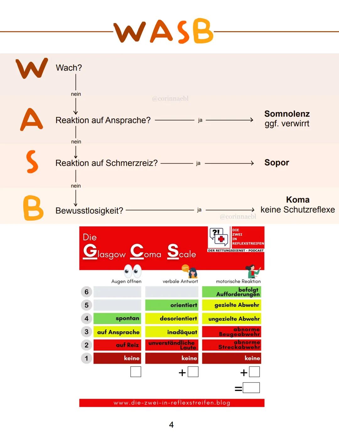 X ABCDE
critical bleeding (kritische Blutung)
@corinnaebl
-primär erkennbare kritische Blutung?
A airway (Atemweg)
-Atemweg frei?
B breathin